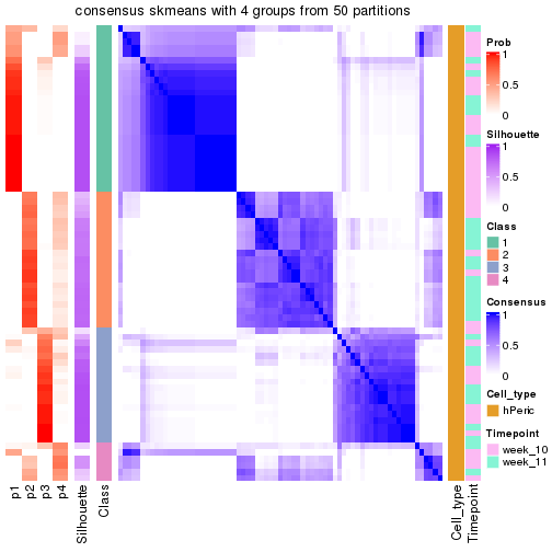 plot of chunk tab-node-0231-consensus-heatmap-3