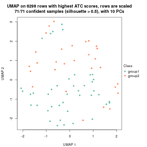 plot of chunk tab-node-0231-dimension-reduction-1