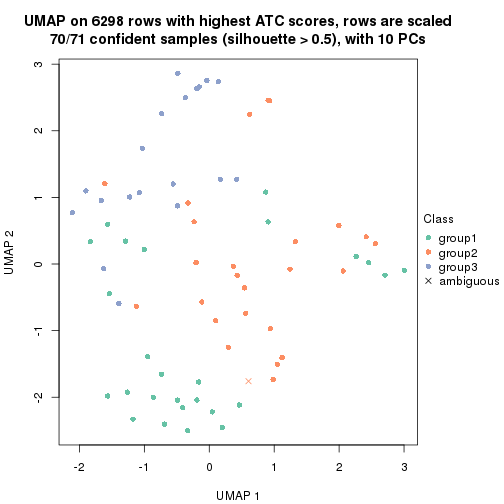 plot of chunk tab-node-0231-dimension-reduction-2