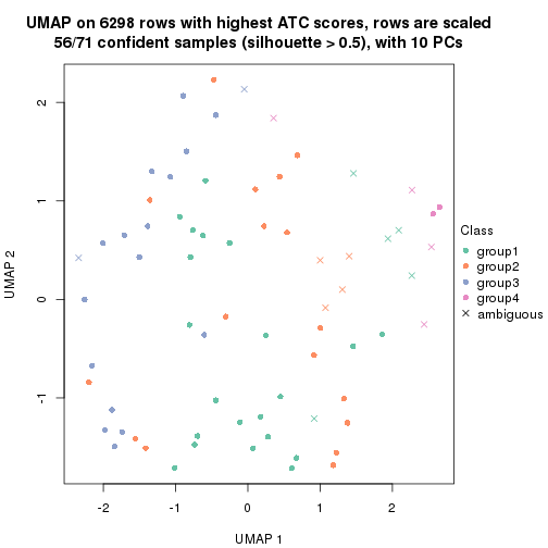 plot of chunk tab-node-0231-dimension-reduction-3