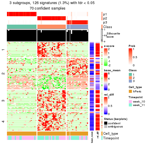 plot of chunk tab-node-0231-get-signatures-2