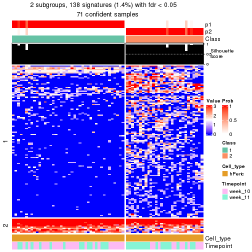 plot of chunk tab-node-0231-get-signatures-no-scale-1