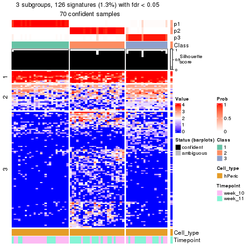 plot of chunk tab-node-0231-get-signatures-no-scale-2