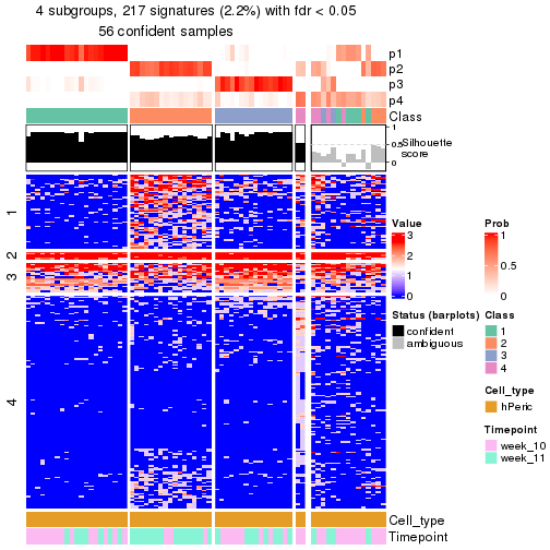 plot of chunk tab-node-0231-get-signatures-no-scale-3