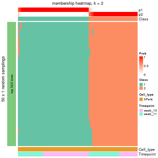 plot of chunk tab-node-0231-membership-heatmap-1