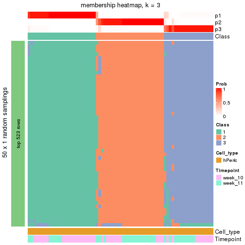 plot of chunk tab-node-0231-membership-heatmap-2