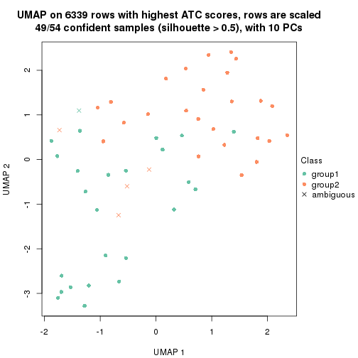 plot of chunk tab-node-0232-dimension-reduction-1