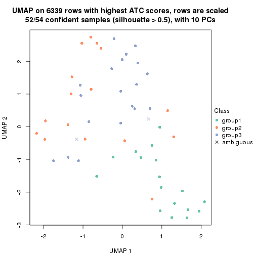 plot of chunk tab-node-0232-dimension-reduction-2