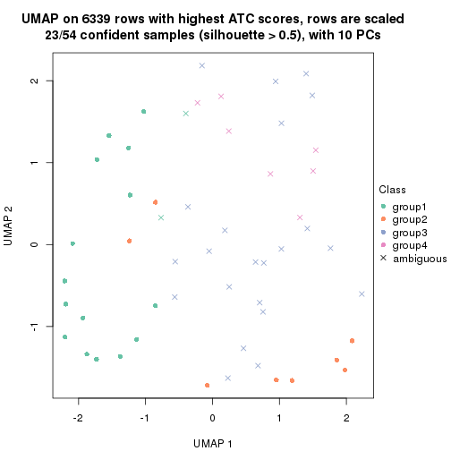 plot of chunk tab-node-0232-dimension-reduction-3