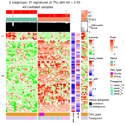 plot of chunk tab-node-0232-get-signatures-1