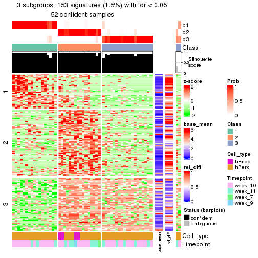 plot of chunk tab-node-0232-get-signatures-2