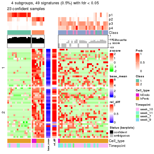 plot of chunk tab-node-0232-get-signatures-3