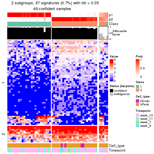 plot of chunk tab-node-0232-get-signatures-no-scale-1