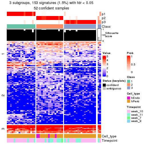 plot of chunk tab-node-0232-get-signatures-no-scale-2