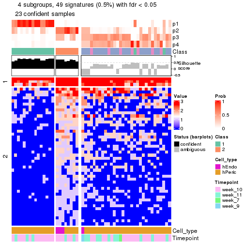 plot of chunk tab-node-0232-get-signatures-no-scale-3