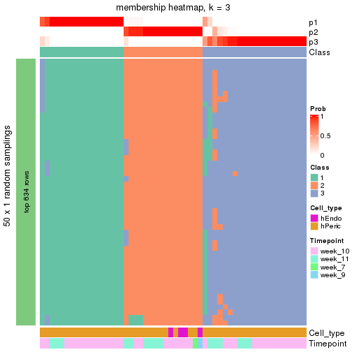 plot of chunk tab-node-0232-membership-heatmap-2