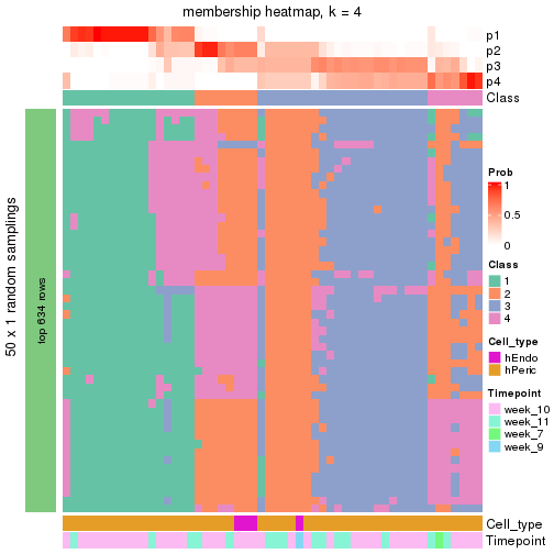 plot of chunk tab-node-0232-membership-heatmap-3