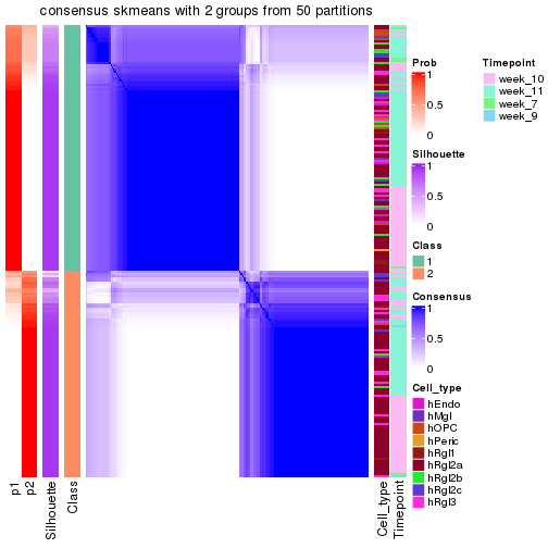 plot of chunk tab-node-024-consensus-heatmap-1