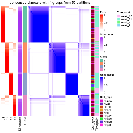 plot of chunk tab-node-024-consensus-heatmap-3