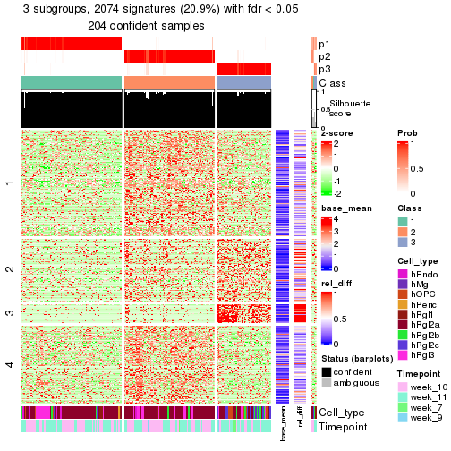 plot of chunk tab-node-024-get-signatures-2