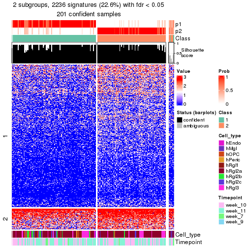 plot of chunk tab-node-024-get-signatures-no-scale-1