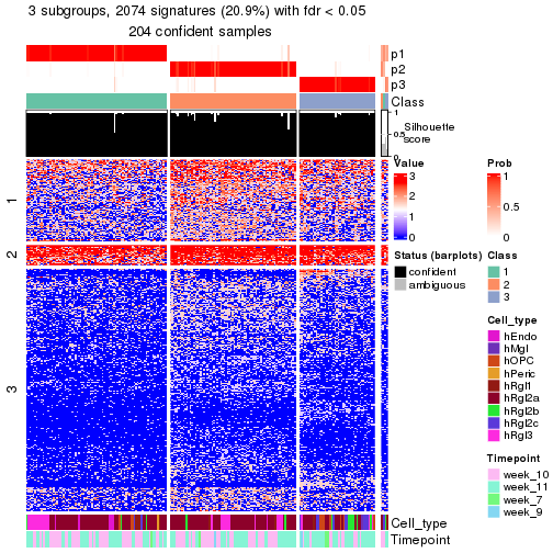 plot of chunk tab-node-024-get-signatures-no-scale-2