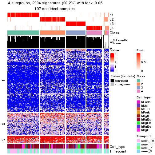 plot of chunk tab-node-024-get-signatures-no-scale-3