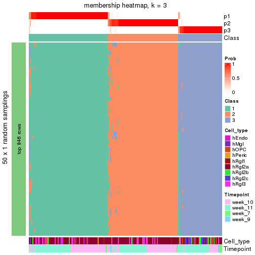 plot of chunk tab-node-024-membership-heatmap-2