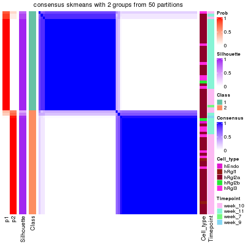 plot of chunk tab-node-0242-consensus-heatmap-1