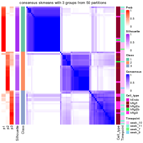 plot of chunk tab-node-0242-consensus-heatmap-2