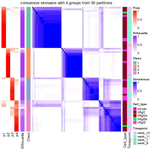 plot of chunk tab-node-0242-consensus-heatmap-3