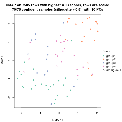 plot of chunk tab-node-0242-dimension-reduction-3