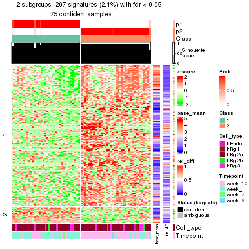 plot of chunk tab-node-0242-get-signatures-1