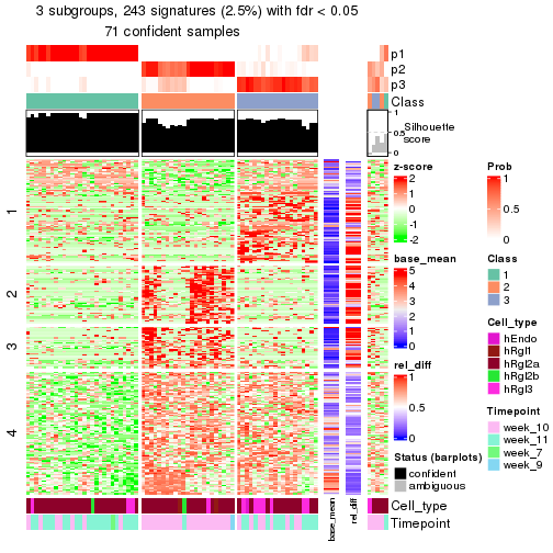 plot of chunk tab-node-0242-get-signatures-2