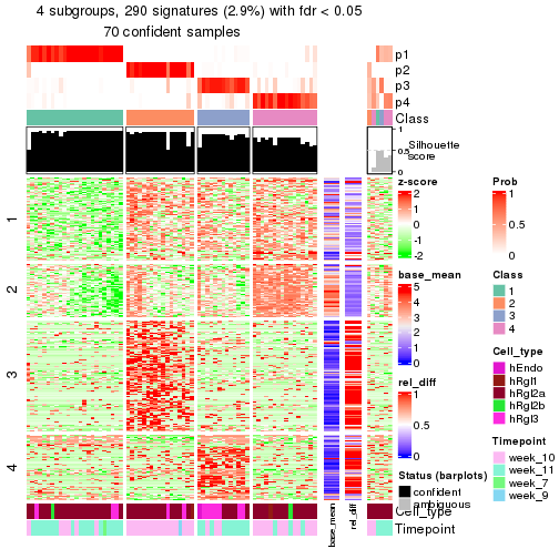 plot of chunk tab-node-0242-get-signatures-3