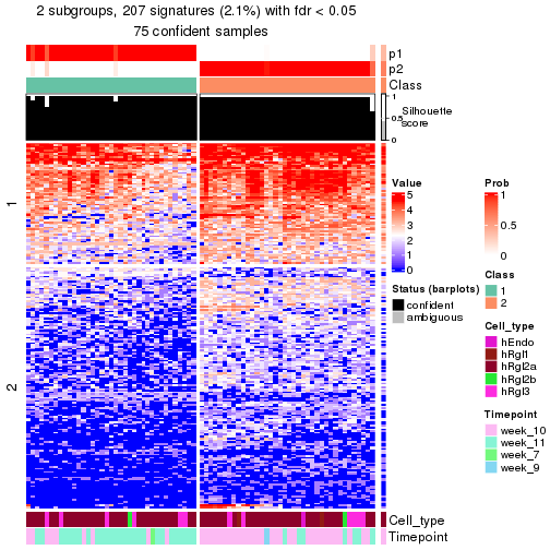 plot of chunk tab-node-0242-get-signatures-no-scale-1