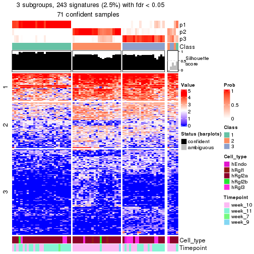 plot of chunk tab-node-0242-get-signatures-no-scale-2