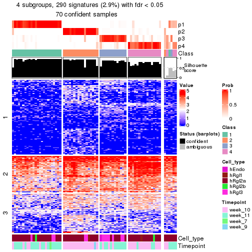 plot of chunk tab-node-0242-get-signatures-no-scale-3