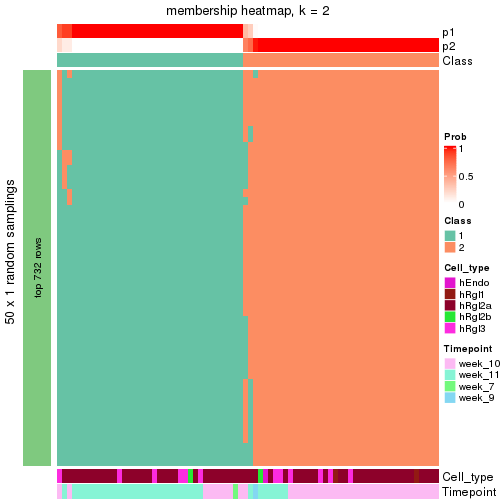 plot of chunk tab-node-0242-membership-heatmap-1