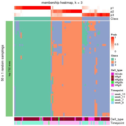 plot of chunk tab-node-0242-membership-heatmap-2