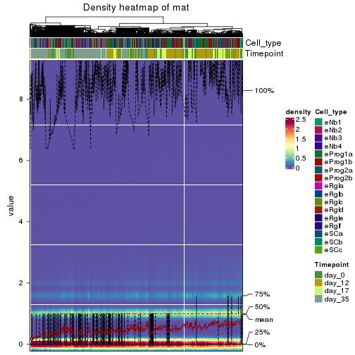 plot of chunk density-heatmap