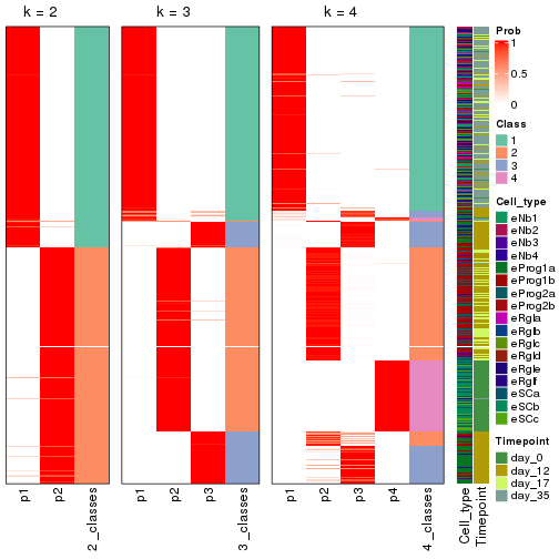 plot of chunk node-0-collect-classes