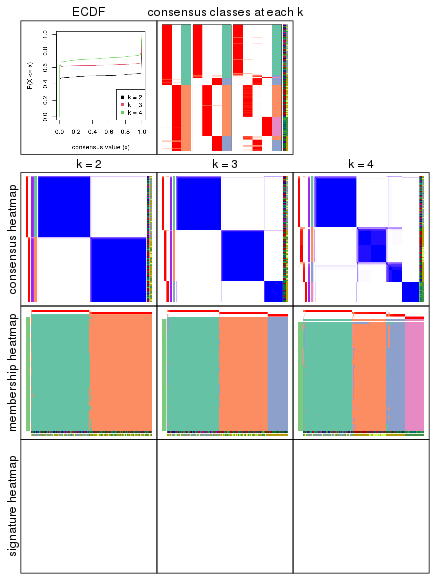 plot of chunk node-0-collect-plots