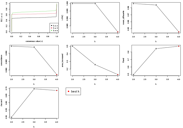 plot of chunk node-0-select-partition-number