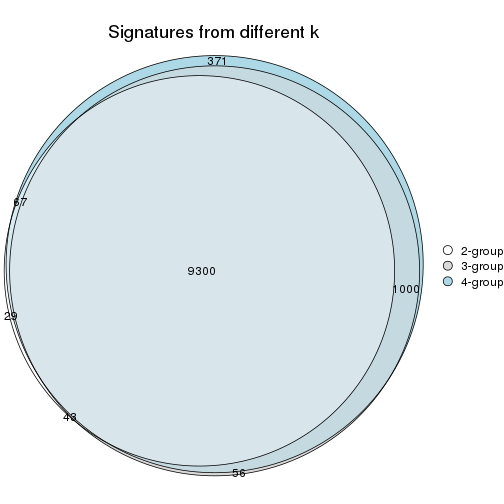 plot of chunk node-0-signature_compare