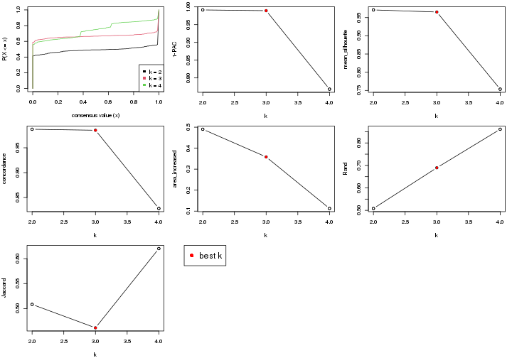 plot of chunk node-01-select-partition-number