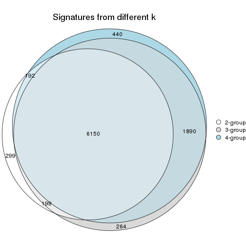 plot of chunk node-01-signature_compare