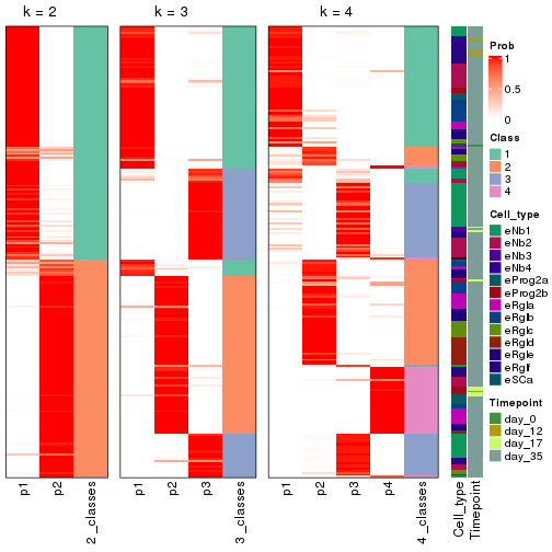 plot of chunk node-011-collect-classes