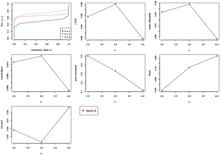 plot of chunk node-011-select-partition-number