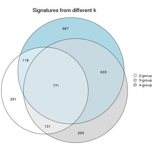 plot of chunk node-011-signature_compare